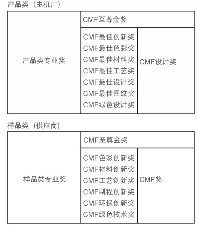 2022國際CMF設計獎(圖2)