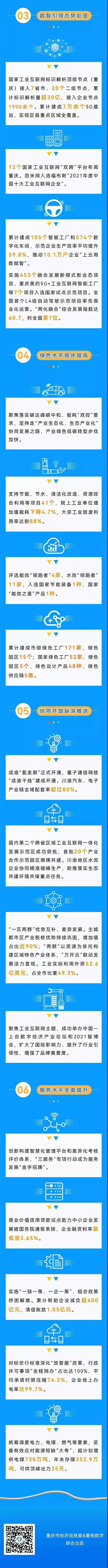 2021重慶工業和信息化發展如何？來看這張成績單(圖2)